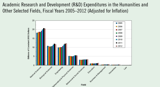 Screenshot-www humanitiesindicators org 2015-03-05 12-53-30