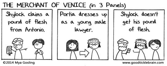 Image result for merchant of venice