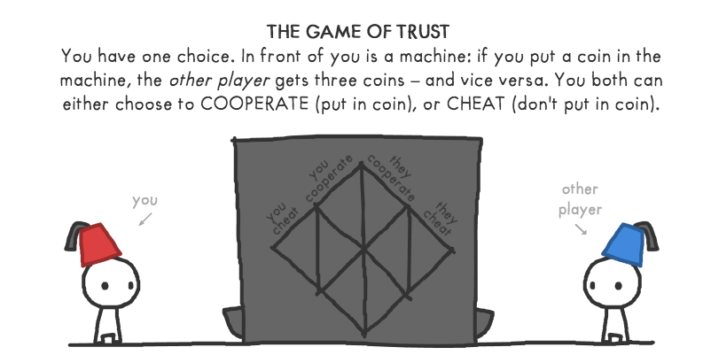 The Evolution of Trust: this adorable game explains the math behind  interpersonal trust